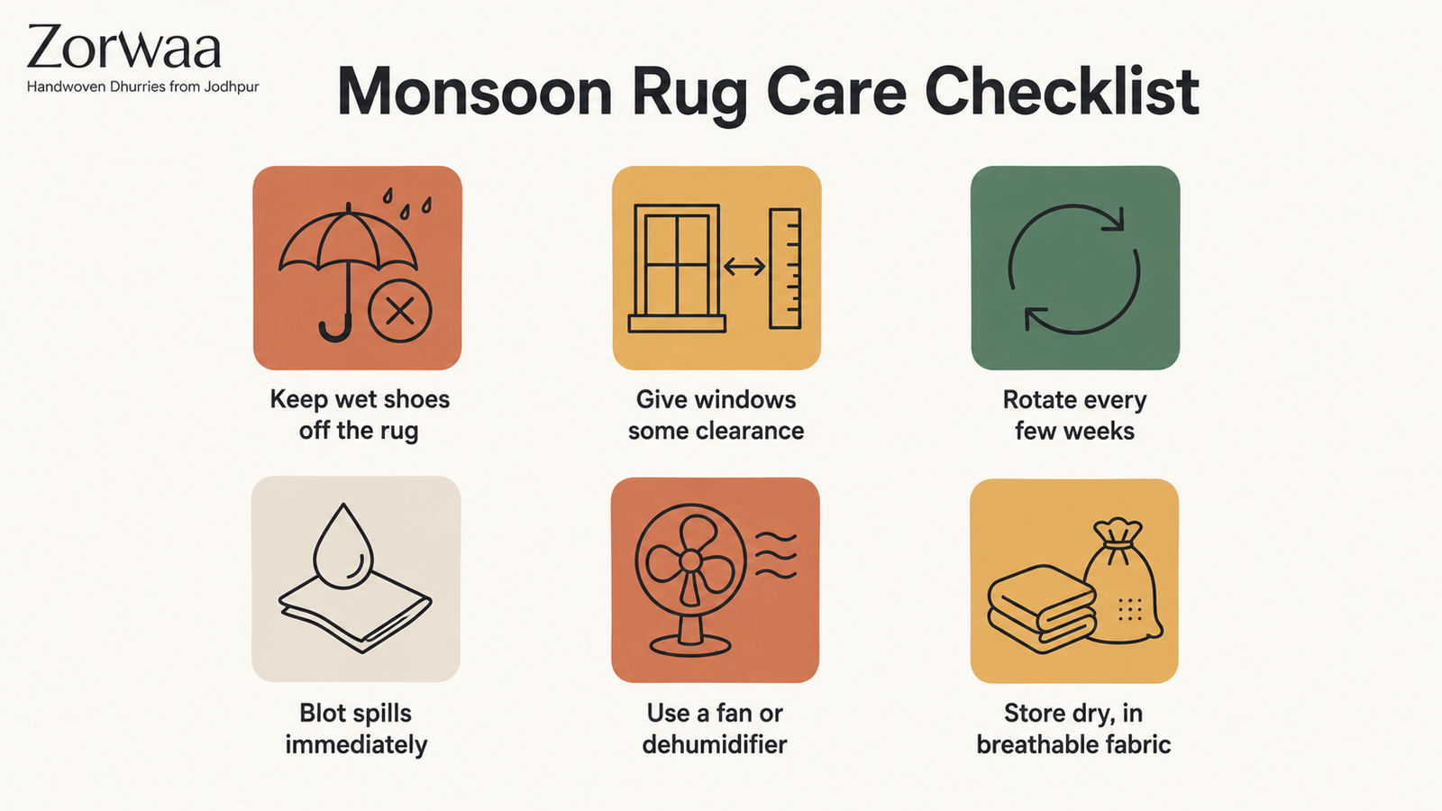 Zorwaa infographic showing a monsoon rug care checklist for Indian homes