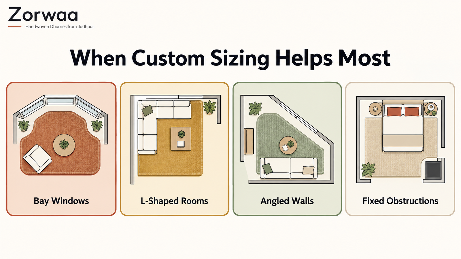 Zorwaa infographic showing four common oddly shaped room scenarios and custom sizing solutions