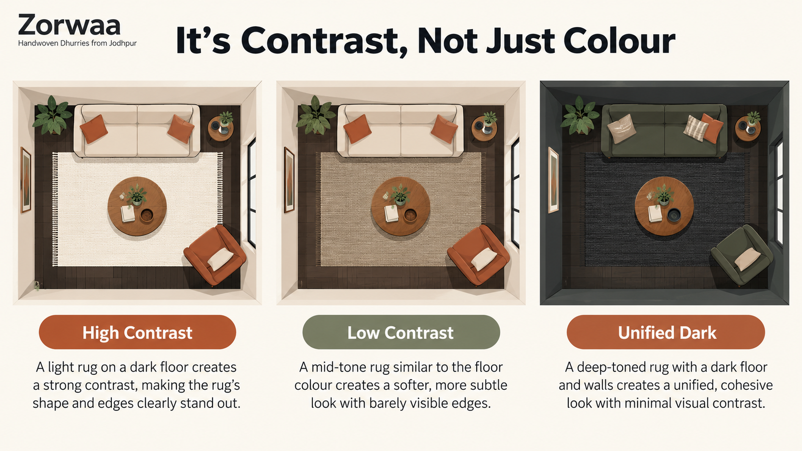 Zorwaa infographic showing how rug and floor contrast affects how spacious a small room feels