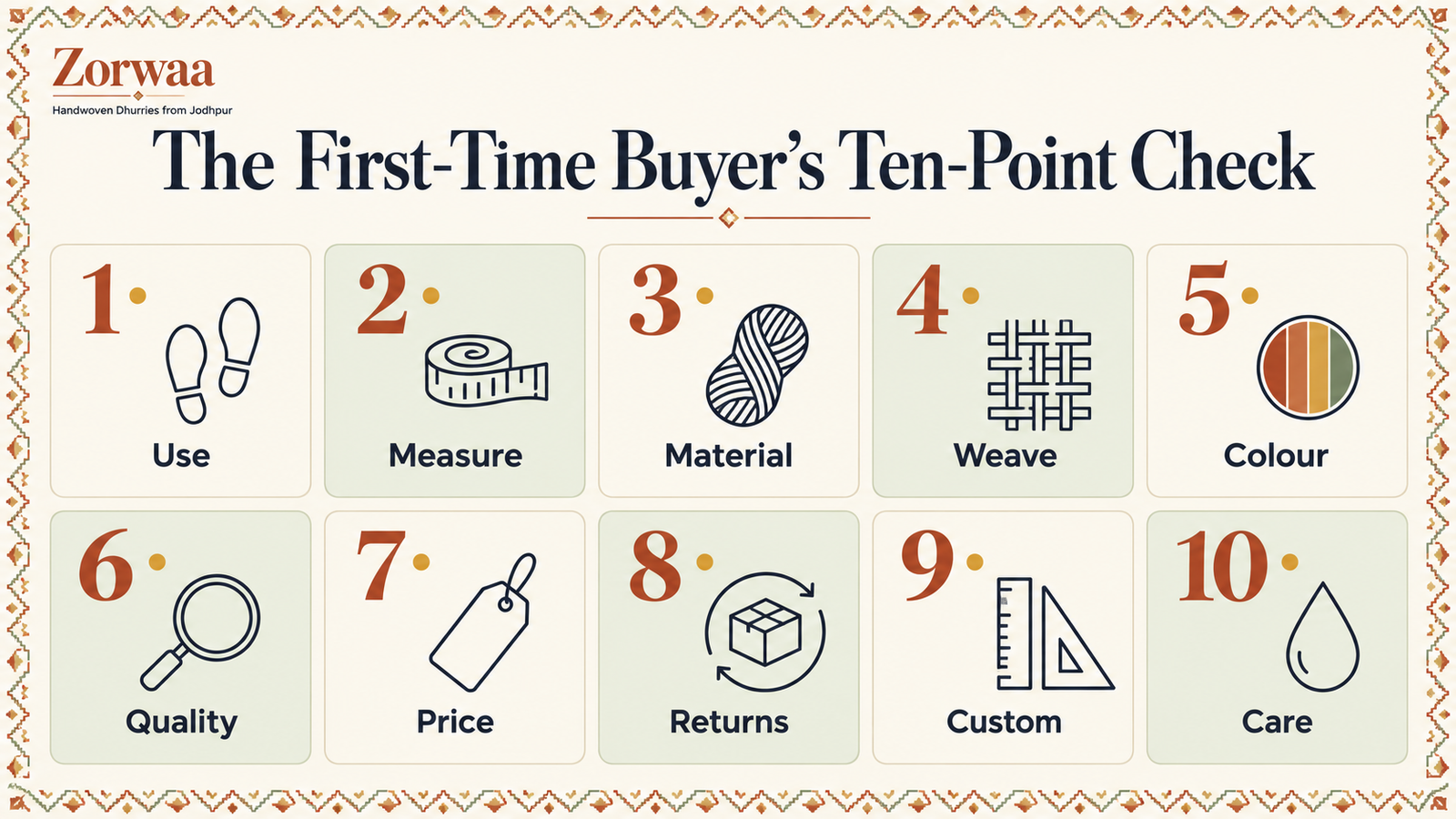 Zorwaa infographic showing the ten checks a first-time buyer should make before buying a handmade rug