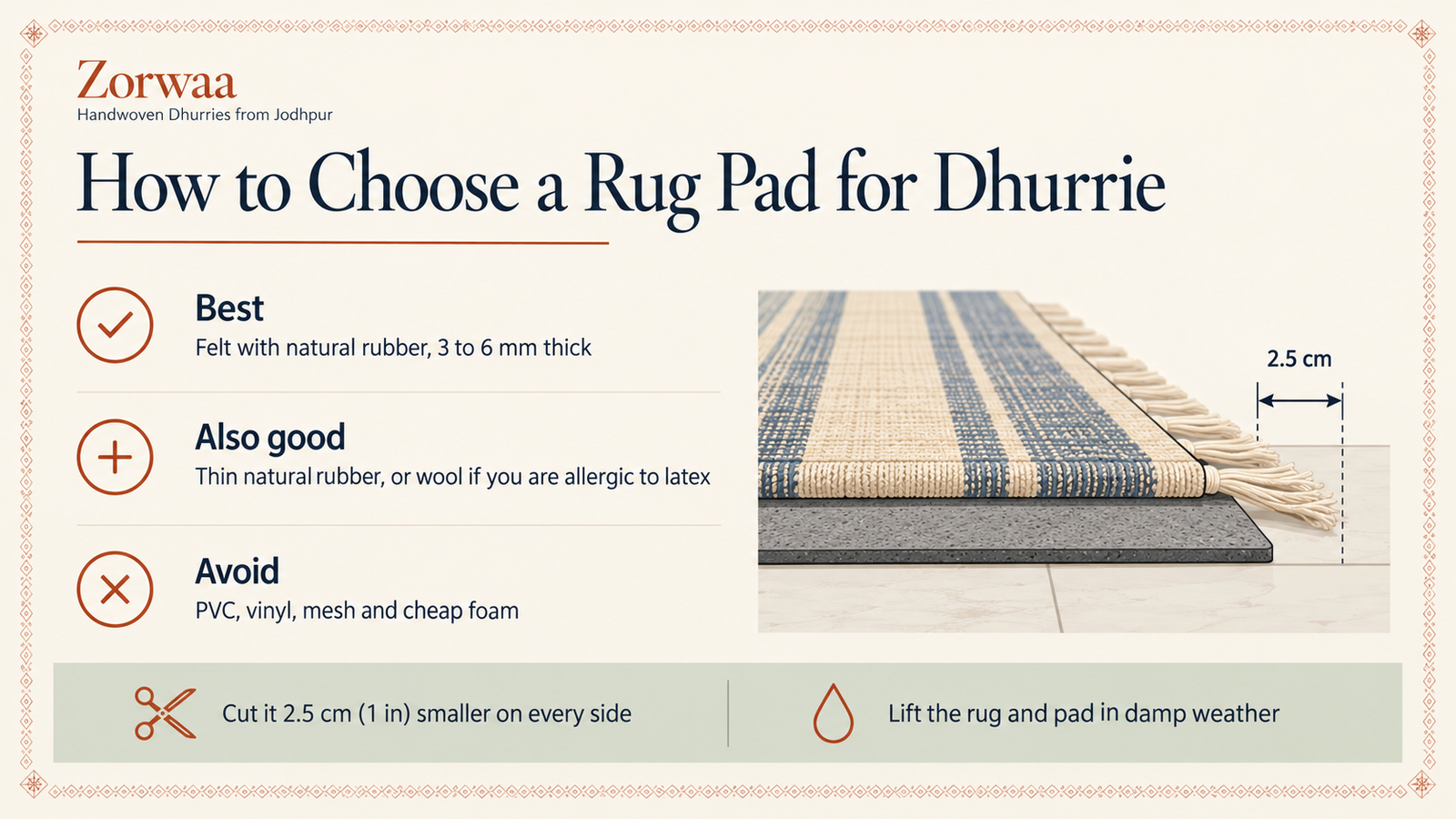 Infographic comparing best, acceptable and avoid rug pad materials for a dhurrie rug with the recommended thickness and cutting size
