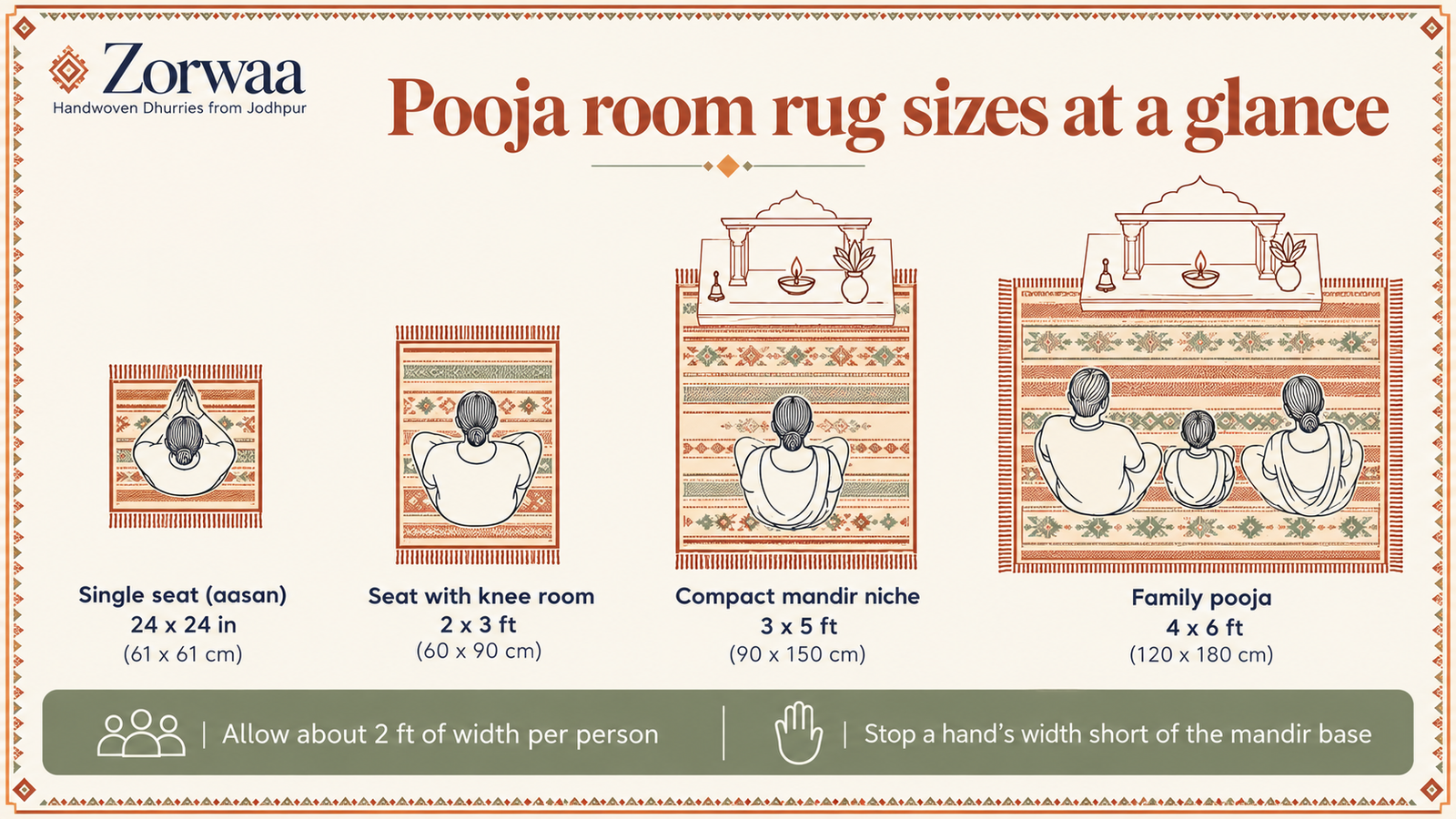 Infographic showing pooja room rug sizes from a 24 by 24 inch aasan to a 4 by 6 foot family rug